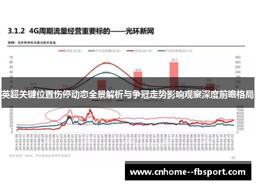 英超关键位置伤停动态全景解析与争冠走势影响观察深度前瞻格局