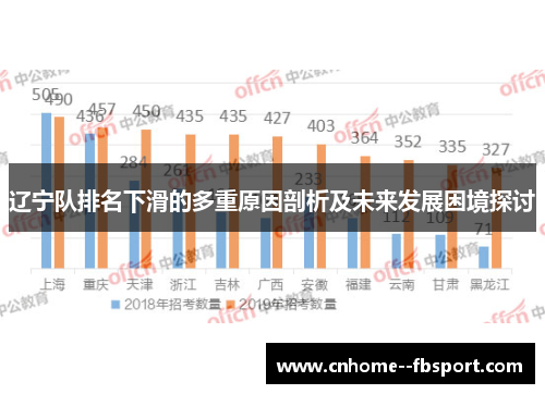 辽宁队排名下滑的多重原因剖析及未来发展困境探讨