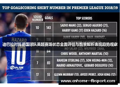 迪巴拉对阵德国球队英超赛场状态全面评估与前景解析表现趋势观察